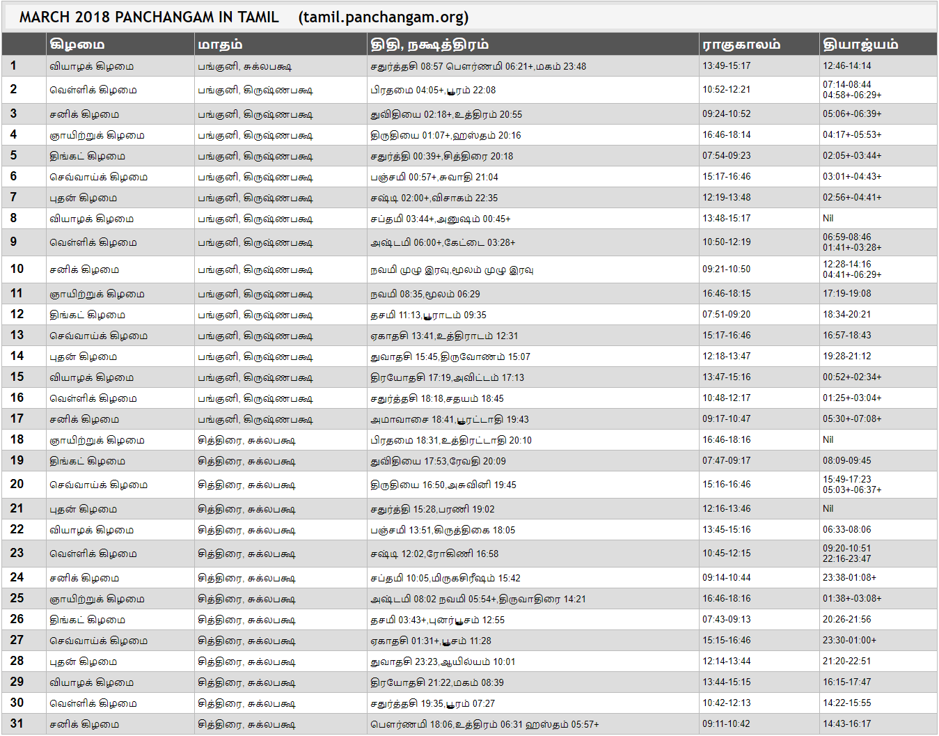 Download March 2018 Tamil Panchangam PDF, Ugadi 2018 Tamil Panchangam